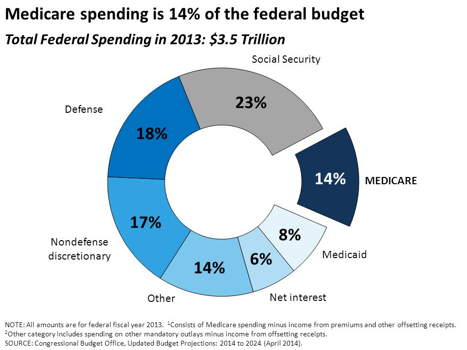 us budget office