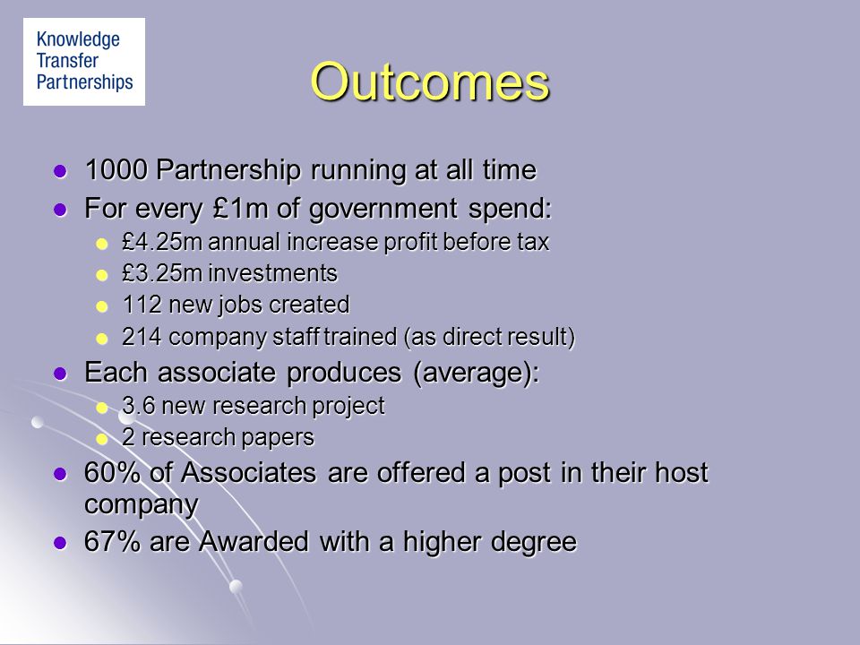 Outcomes 1000 Partnership running at all time 1000 Partnership running at all time For every £1m of government spend: For every £1m of government spend: £4.25m annual increase profit before tax £4.25m annual increase profit before tax £3.25m investments £3.25m investments 112 new jobs created 112 new jobs created 214 company staff trained (as direct result) 214 company staff trained (as direct result) Each associate produces (average): Each associate produces (average): 3.6 new research project 3.6 new research project 2 research papers 2 research papers 60% of Associates are offered a post in their host company 60% of Associates are offered a post in their host company 67% are Awarded with a higher degree 67% are Awarded with a higher degree