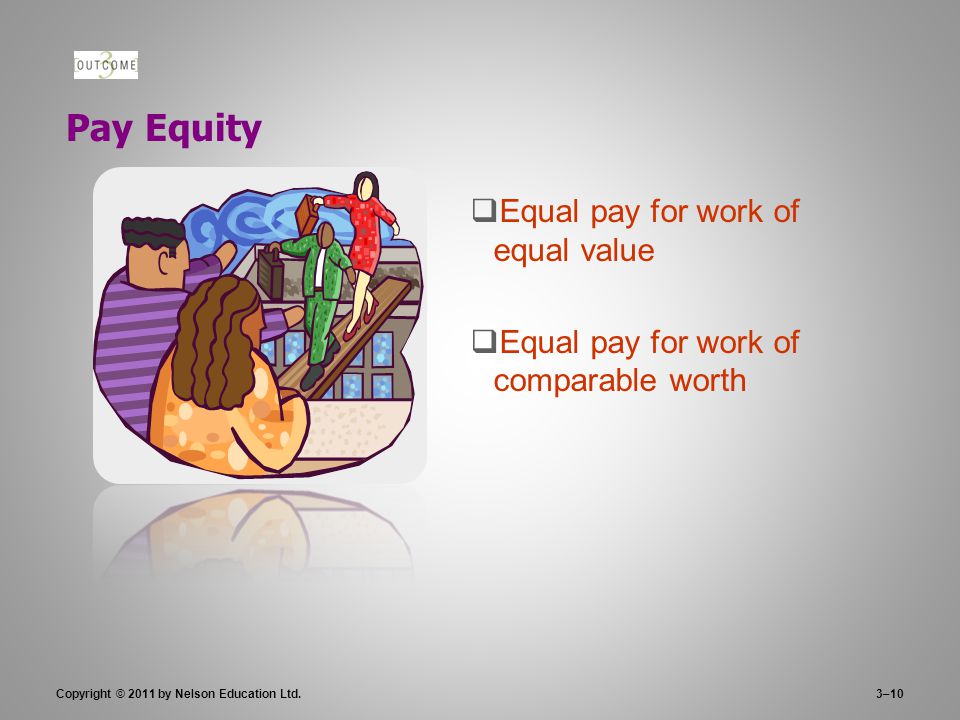 3–10 Pay Equity  Equal pay for work of equal value  Equal pay for work of comparable worth Copyright © 2011 by Nelson Education Ltd.