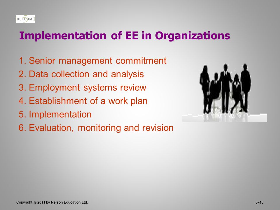 3–13 Implementation of EE in Organizations 1. Senior management commitment 2.