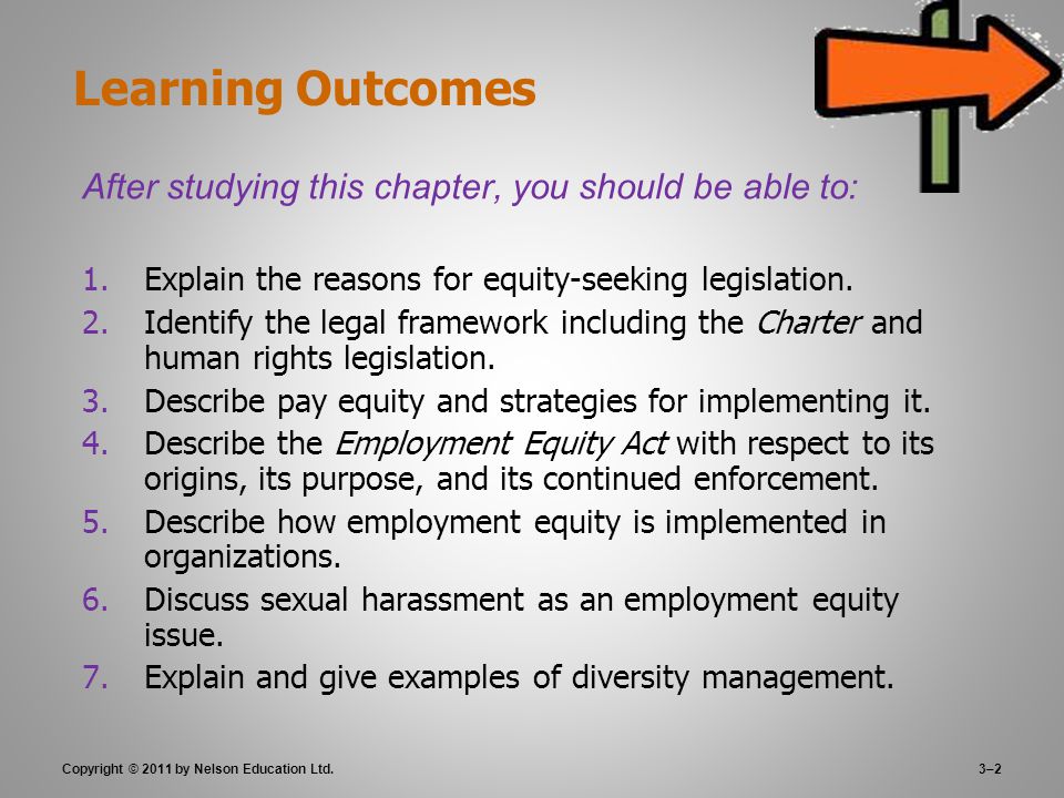 After studying this chapter, you should be able to: 1.Explain the reasons for equity-seeking legislation.
