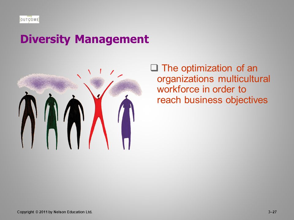 3–27 Diversity Management  The optimization of an organizations multicultural workforce in order to reach business objectives Copyright © 2011 by Nelson Education Ltd.