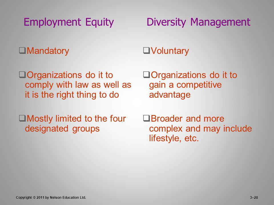 3–28 Employment Equity Diversity Management  Mandatory  Organizations do it to comply with law as well as it is the right thing to do  Mostly limited to the four designated groups  Voluntary  Organizations do it to gain a competitive advantage  Broader and more complex and may include lifestyle, etc.