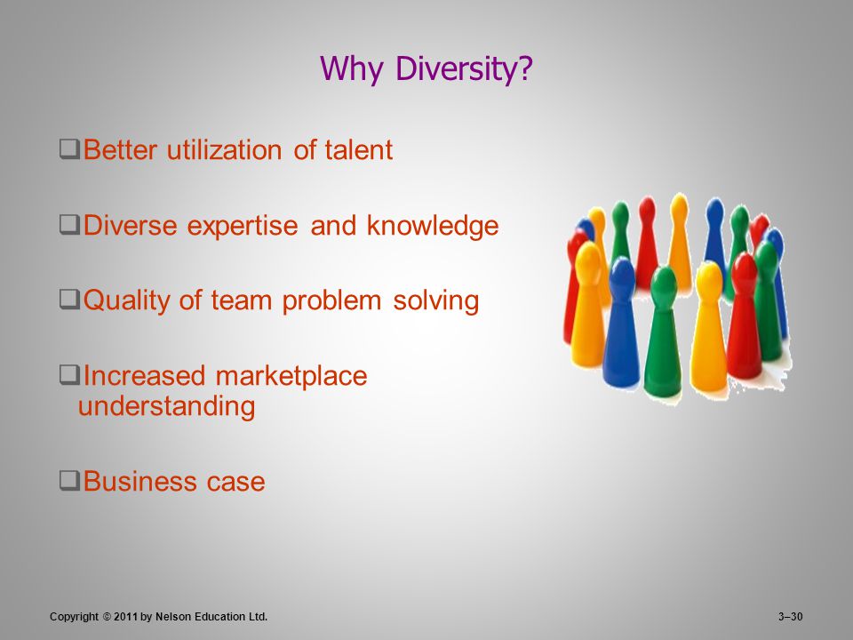 3–30 Why Diversity.
