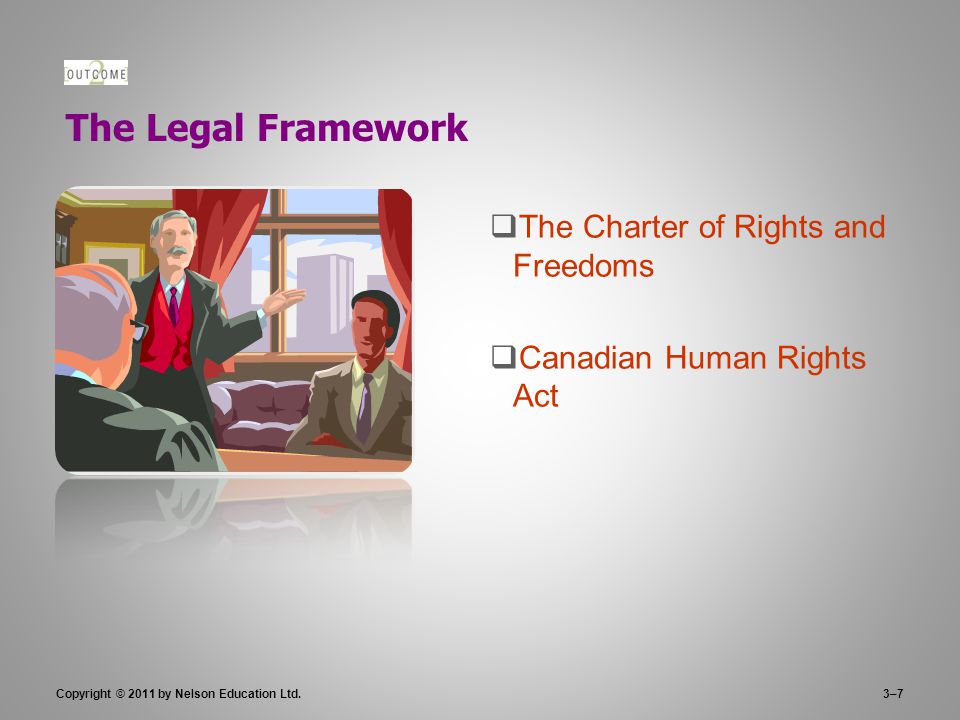 The Legal Framework  The Charter of Rights and Freedoms  Canadian Human Rights Act 3–7Copyright © 2011 by Nelson Education Ltd.