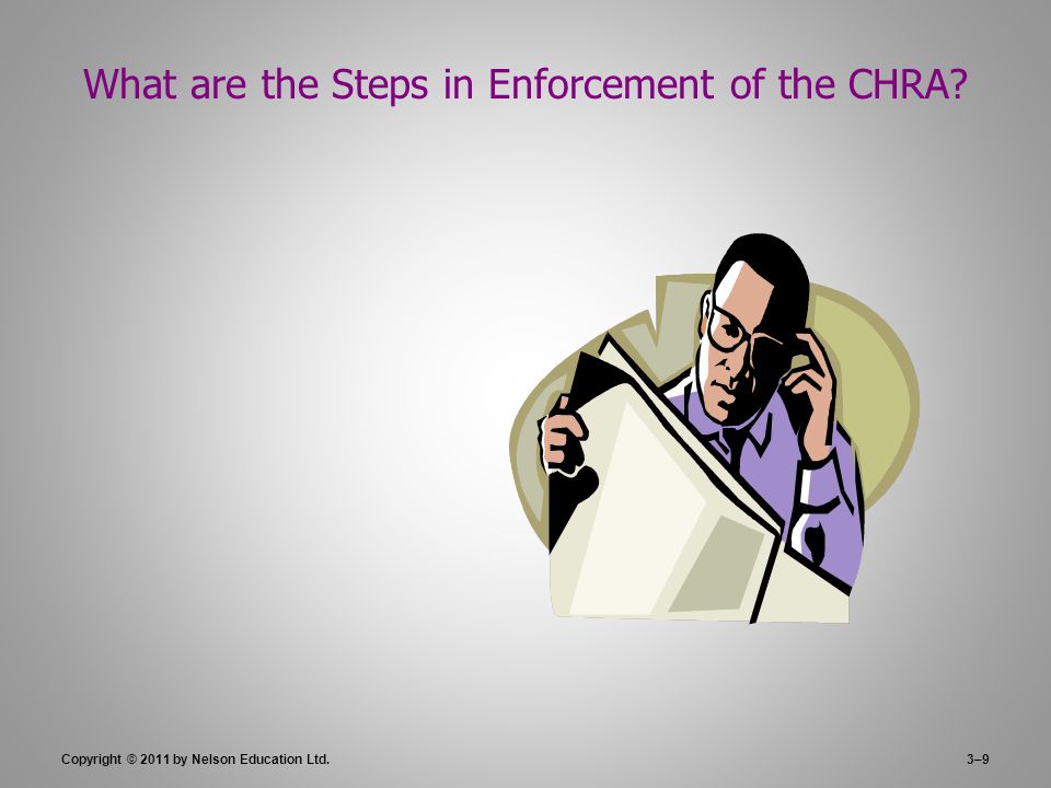 3–9 What are the Steps in Enforcement of the CHRA Copyright © 2011 by Nelson Education Ltd.
