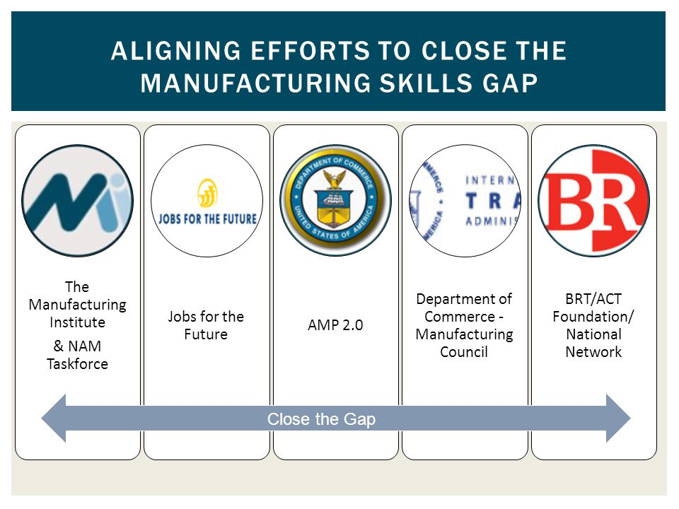 The Manufacturing Institute & NAM Taskforce Jobs for the Future AMP 2.0 Department of Commerce - Manufacturing Council BRT/ACT Foundation/ National Network ALIGNING EFFORTS TO CLOSE THE MANUFACTURING SKILLS GAP Close the Gap
