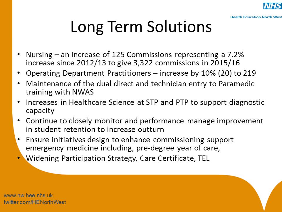 twitter.com/HENorthWest Long Term Solutions Nursing – an increase of 125 Commissions representing a 7.2% increase since 2012/13 to give 3,322 commissions in 2015/16 Operating Department Practitioners – increase by 10% (20) to 219 Maintenance of the dual direct and technician entry to Paramedic training with NWAS Increases in Healthcare Science at STP and PTP to support diagnostic capacity Continue to closely monitor and performance manage improvement in student retention to increase outturn Ensure initiatives design to enhance commissioning support emergency medicine including, pre-degree year of care, Widening Participation Strategy, Care Certificate, TEL