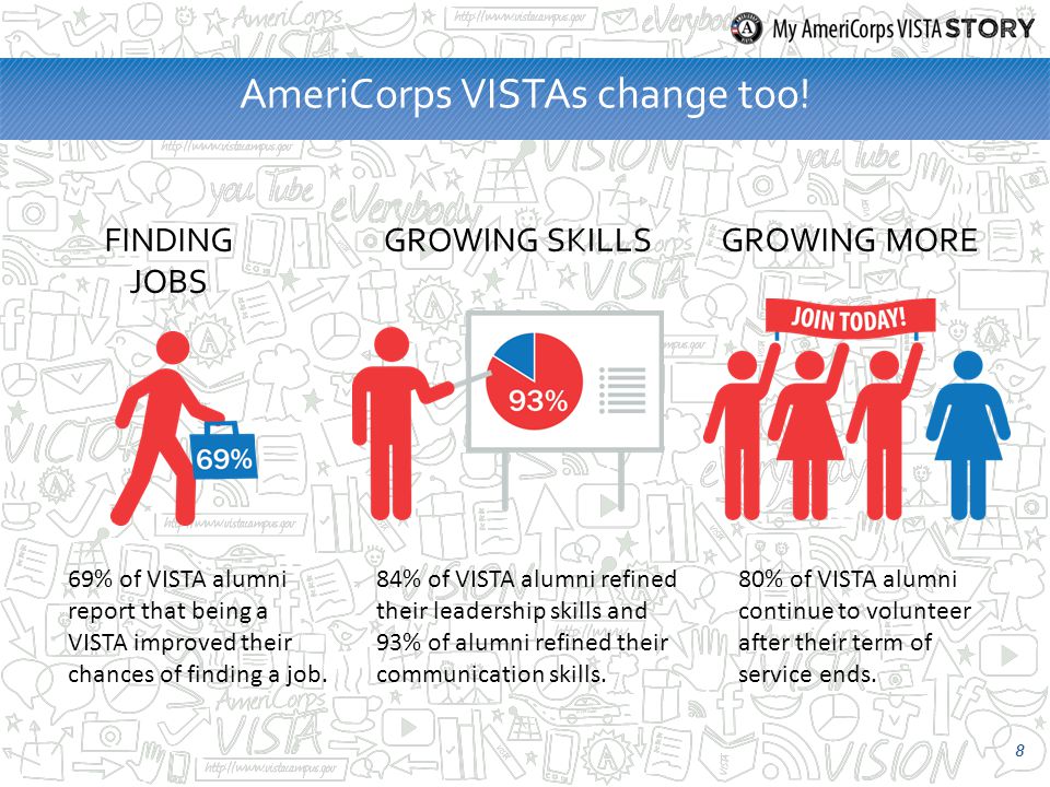 Vista Americorp Jobs