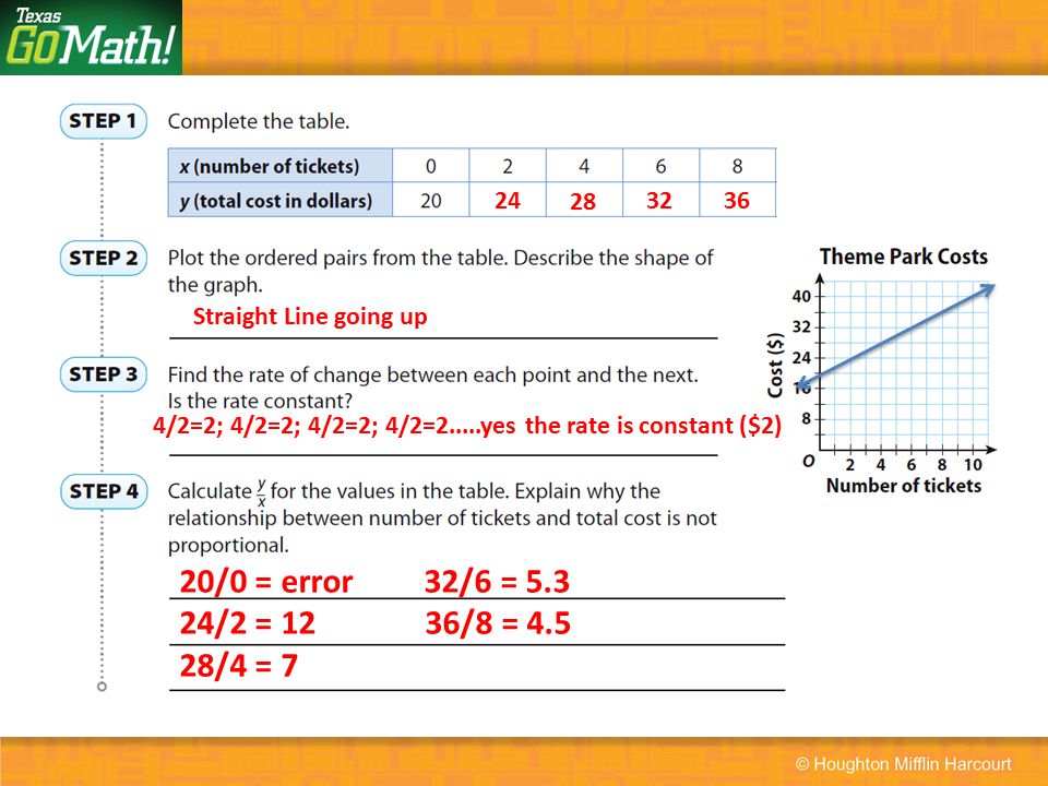Non Proportional Relationships Module 4 Homework For You Non Proportional Relationships Module 4 Homework Image 2