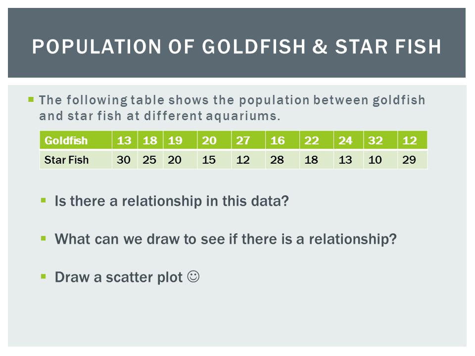  The following table shows the population between goldfish and star fish at different aquariums.