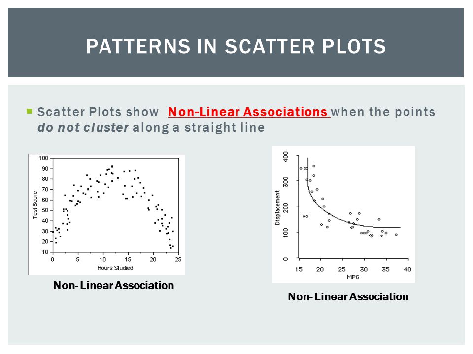  Scatter Plots show Non-Linear Associations when the points do not cluster along a straight line PATTERNS IN SCATTER PLOTS Non- Linear Association