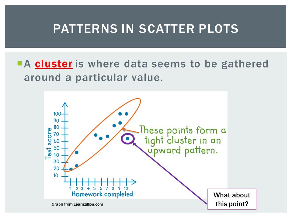  A cluster is where data seems to be gathered around a particular value.