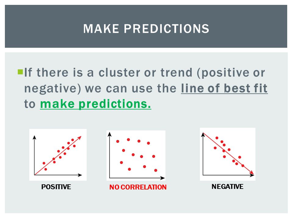  If there is a cluster or trend (positive or negative) we can use the line of best fit to make predictions.
