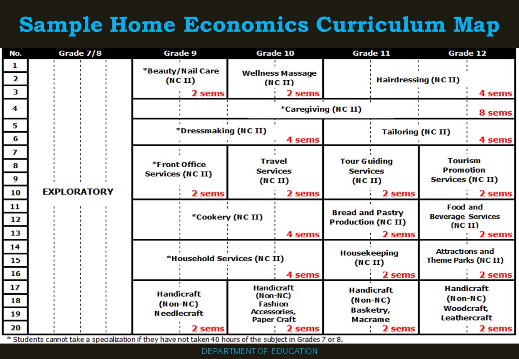 Creative Writing Curriculum For High School