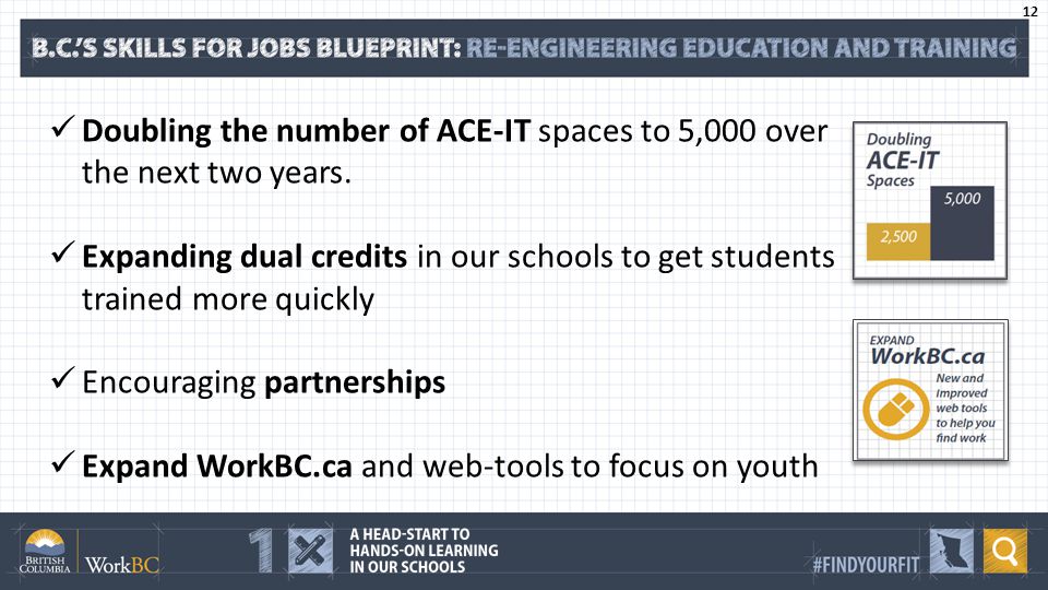 Doubling the number of ACE-IT spaces to 5,000 over the next two years.