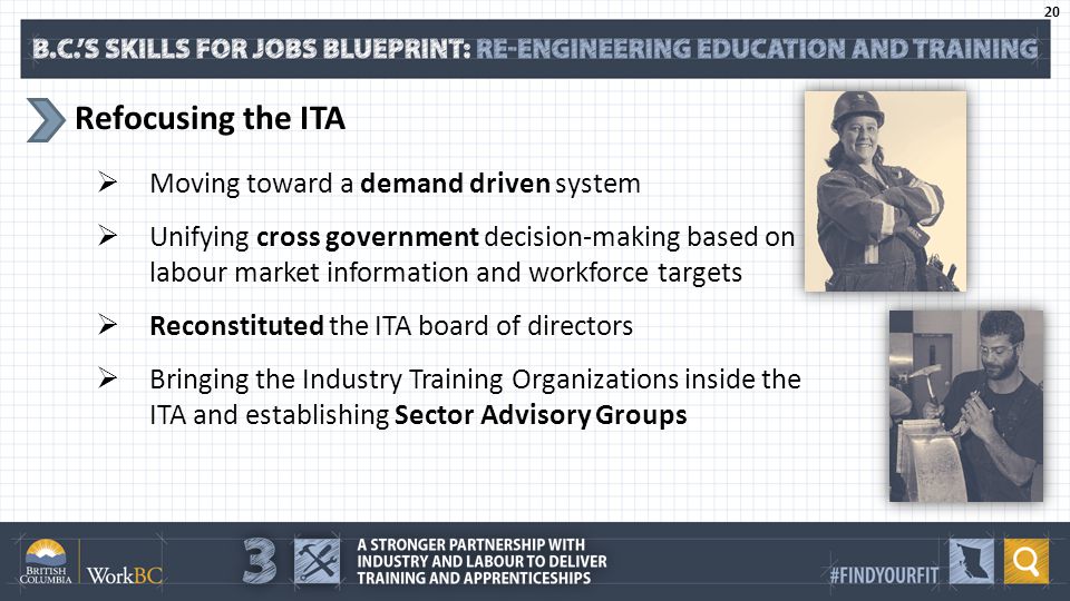 Refocusing the ITA  Moving toward a demand driven system  Unifying cross government decision-making based on labour market information and workforce targets  Reconstituted the ITA board of directors  Bringing the Industry Training Organizations inside the ITA and establishing Sector Advisory Groups 20