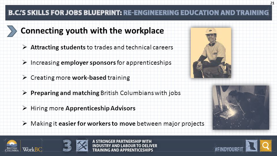 Connecting youth with the workplace  Attracting students to trades and technical careers  Increasing employer sponsors for apprenticeships  Creating more work-based training  Preparing and matching British Columbians with jobs  Hiring more Apprenticeship Advisors  Making it easier for workers to move between major projects 21