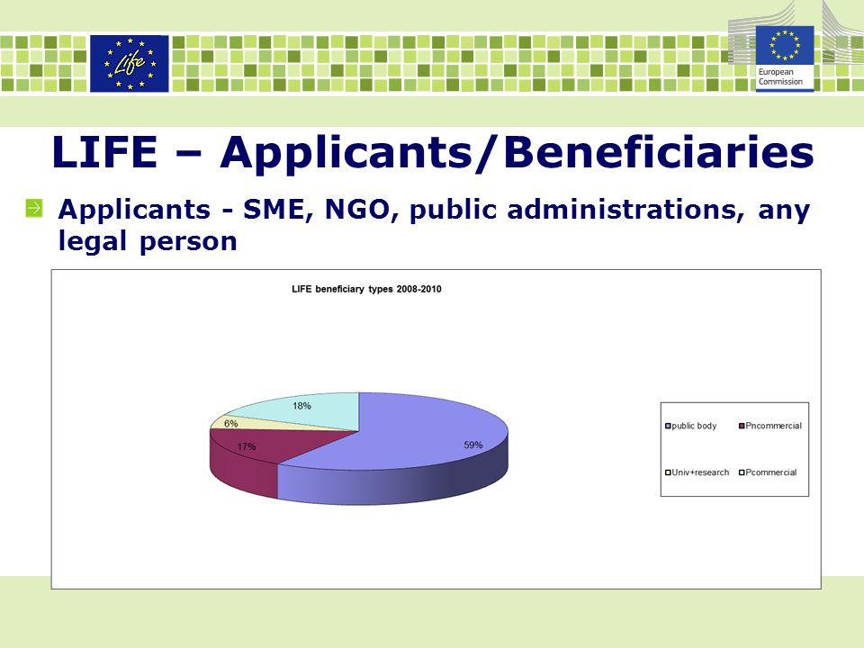LIFE – Applicants/Beneficiaries Applicants - SME, NGO, public administrations, any legal person
