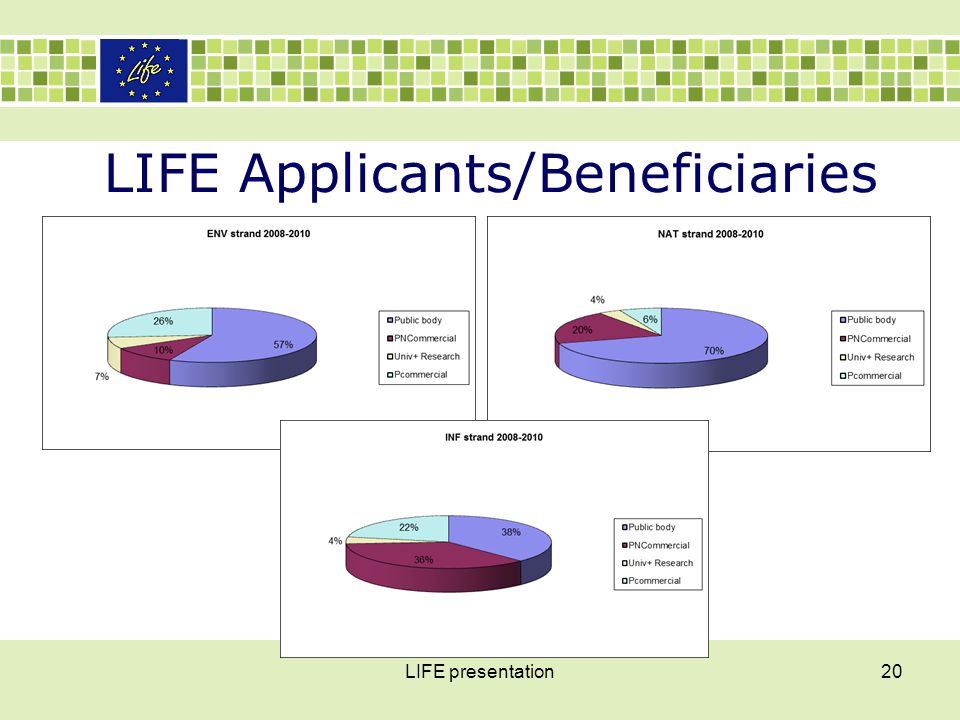 LIFE Applicants/Beneficiaries LIFE presentation20