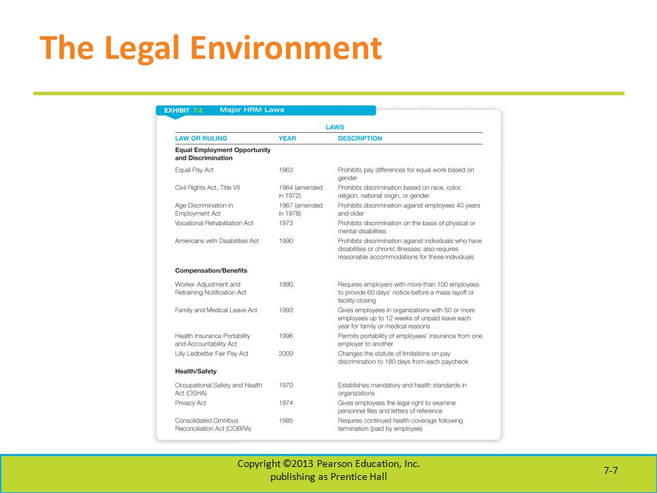 The Legal Environment Copyright ©2013 Pearson Education, Inc. publishing as Prentice Hall 7-7