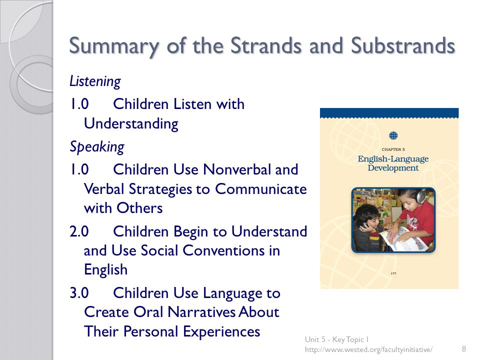 Summary of the Strands and Substrands Listening 1.0Children Listen with Understanding Speaking 1.0Children Use Nonverbal and Verbal Strategies to Communicate with Others 2.0Children Begin to Understand and Use Social Conventions in English 3.0Children Use Language to Create Oral Narratives About Their Personal Experiences Unit 5 - Key Topic 1