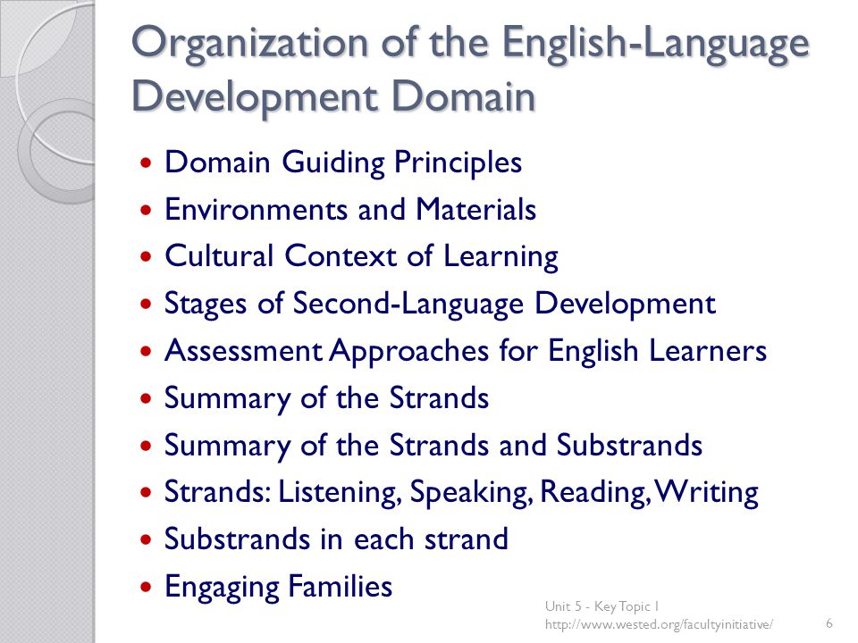 Organization of the English-Language Development Domain Domain Guiding Principles Environments and Materials Cultural Context of Learning Stages of Second-Language Development Assessment Approaches for English Learners Summary of the Strands Summary of the Strands and Substrands Strands: Listening, Speaking, Reading, Writing Substrands in each strand Engaging Families Unit 5 - Key Topic 1