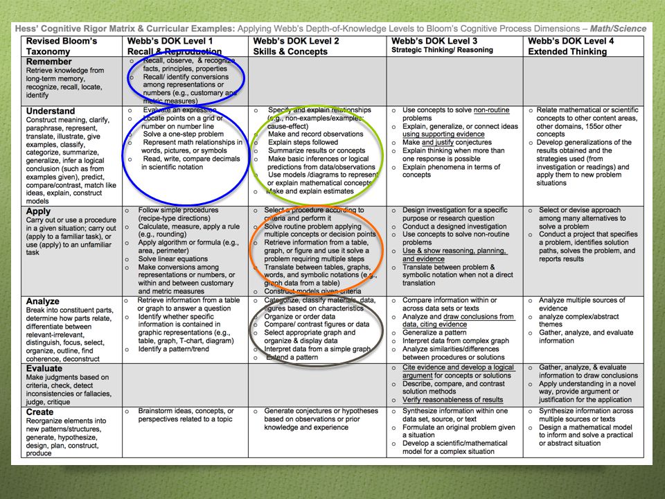 Algebra 1 Functions Interpret Building Unit Ppt 5