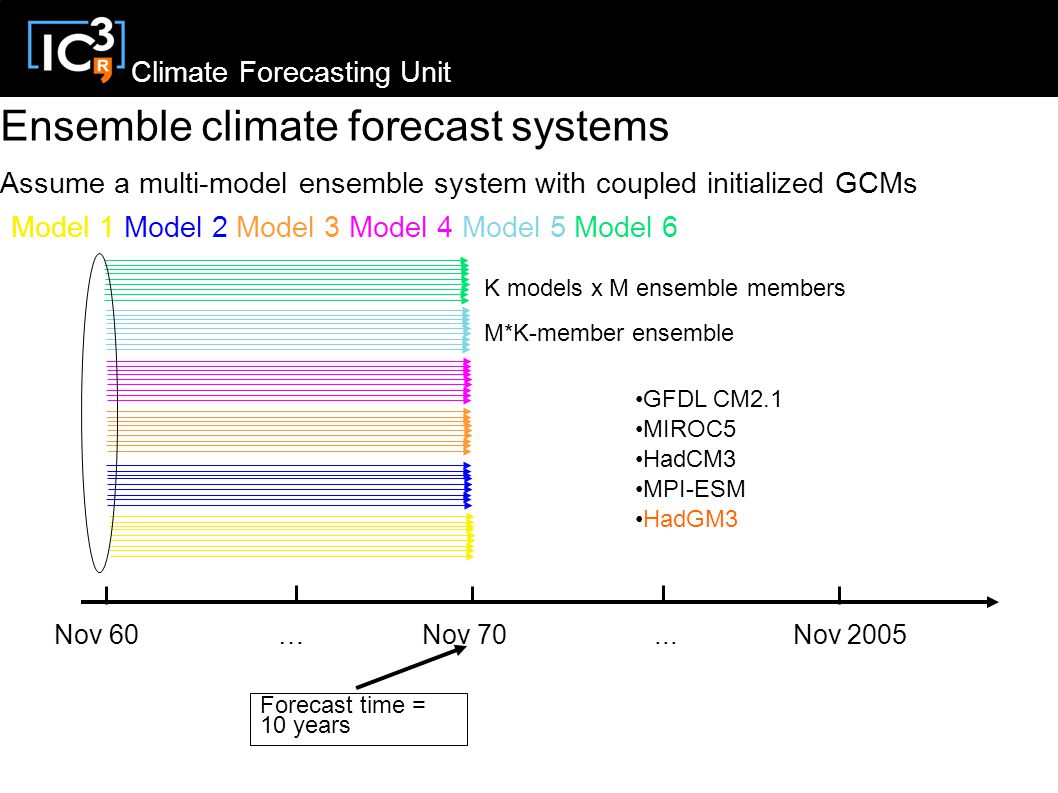 Climate Forecasting Unit Nov 60 … Nov 70...