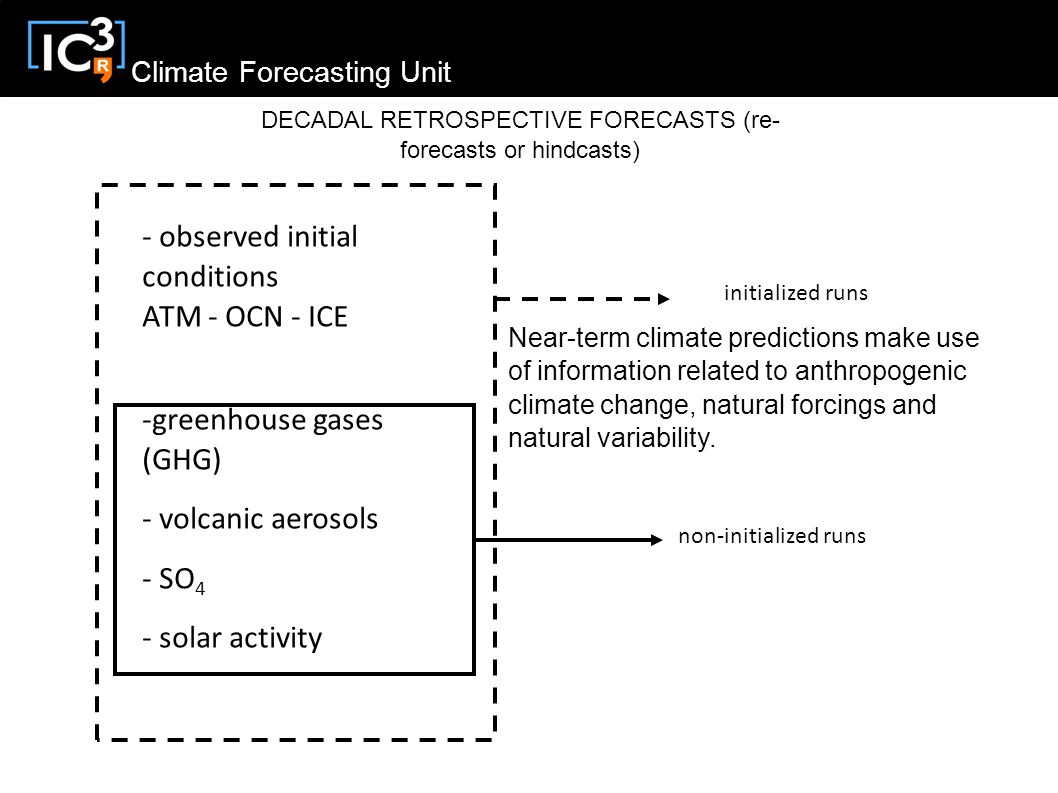 Climate Forecasting Unit DECADAL RETROSPECTIVE FORECASTS (re- forecasts or hindcasts) initialized runs non-initialized runs - observed initial conditions ATM - OCN - ICE -greenhouse gases (GHG) - volcanic aerosols - SO 4 - solar activity Near-term climate predictions make use of information related to anthropogenic climate change, natural forcings and natural variability.