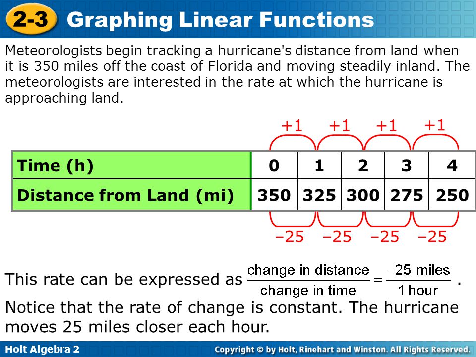 Printables Linear Functions Worksheet Algebra 2 graphing linear equations worksheet algebra 2 intrepidpath worksheets for kids