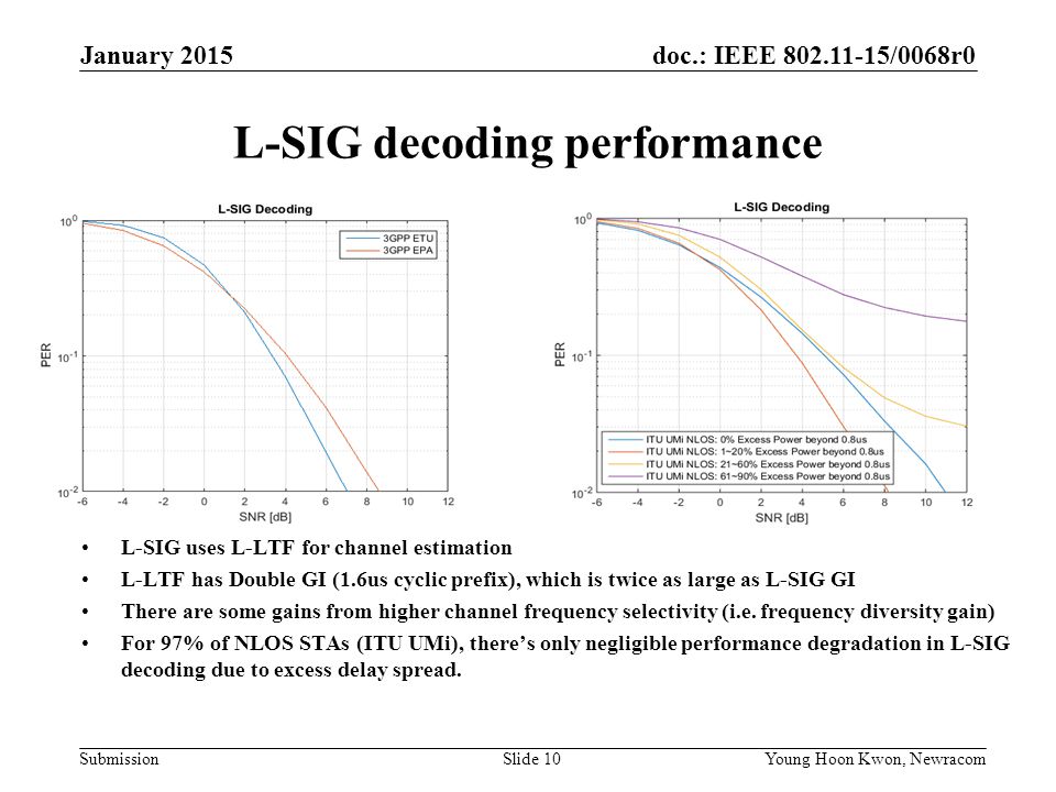 doc.: IEEE /0068r0 Submission L-SIG decoding performance Young Hoon Kwon, NewracomSlide 10 January 2015 L-SIG uses L-LTF for channel estimation L-LTF has Double GI (1.6us cyclic prefix), which is twice as large as L-SIG GI There are some gains from higher channel frequency selectivity (i.e.