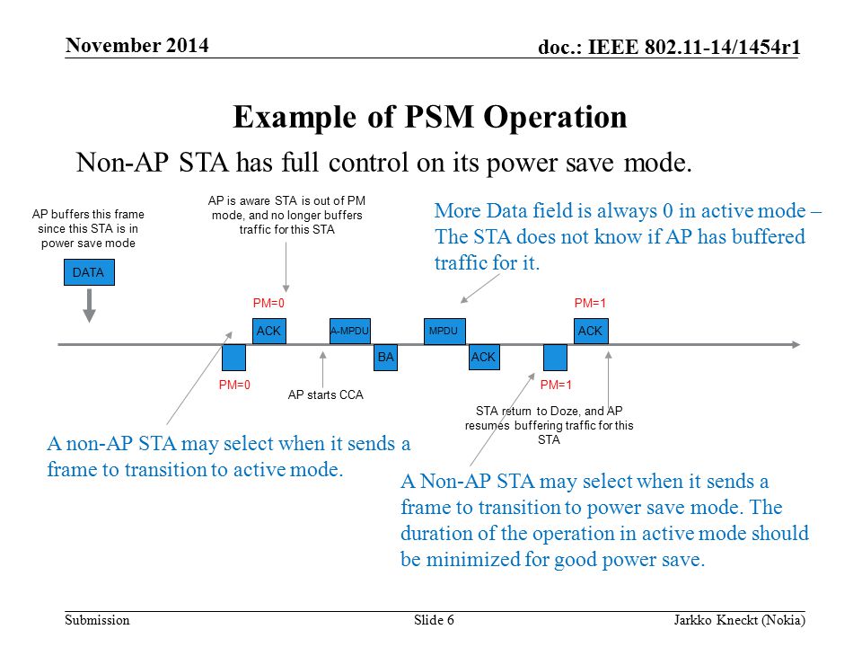 Submission doc.: IEEE /1454r1 Example of PSM Operation Slide 6Jarkko Kneckt (Nokia) November 2014 ACK A-MPDU AP starts CCA BA STA return to Doze, and AP resumes buffering traffic for this STA PM=0 AP is aware STA is out of PM mode, and no longer buffers traffic for this STA MPDU ACK PM=1 More Data field is always 0 in active mode – The STA does not know if AP has buffered traffic for it.