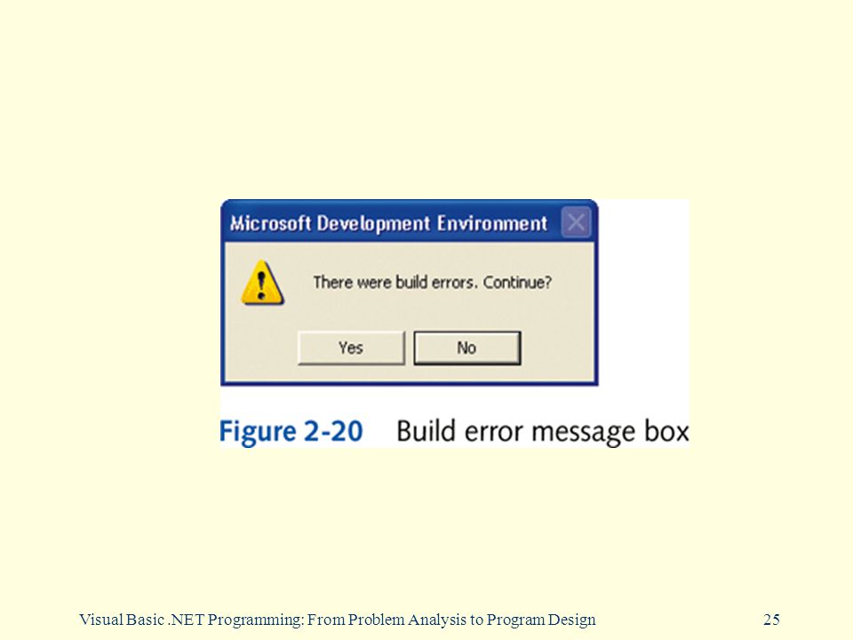 Visual Basic.NET Programming: From Problem Analysis to Program Design25