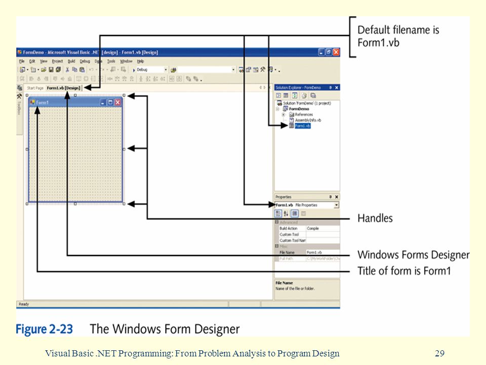 Visual Basic.NET Programming: From Problem Analysis to Program Design29