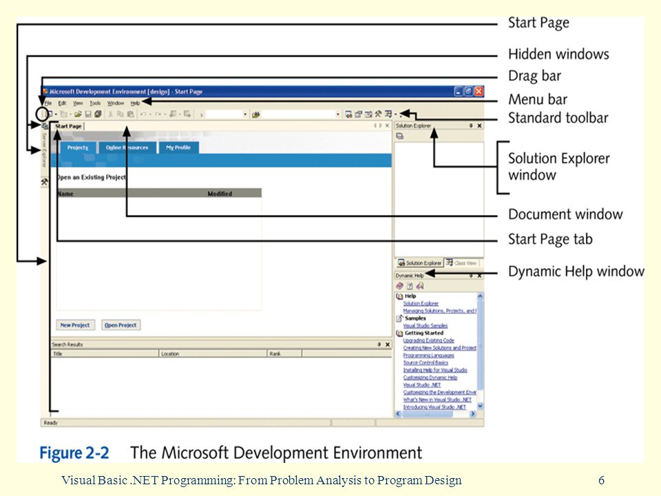 Visual Basic.NET Programming: From Problem Analysis to Program Design6
