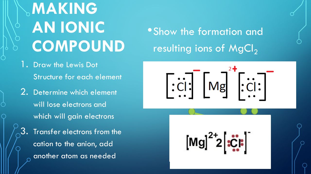 MAKING AN IONIC COMPOUND Show the formation and resulting ions of MgCl 2 1.