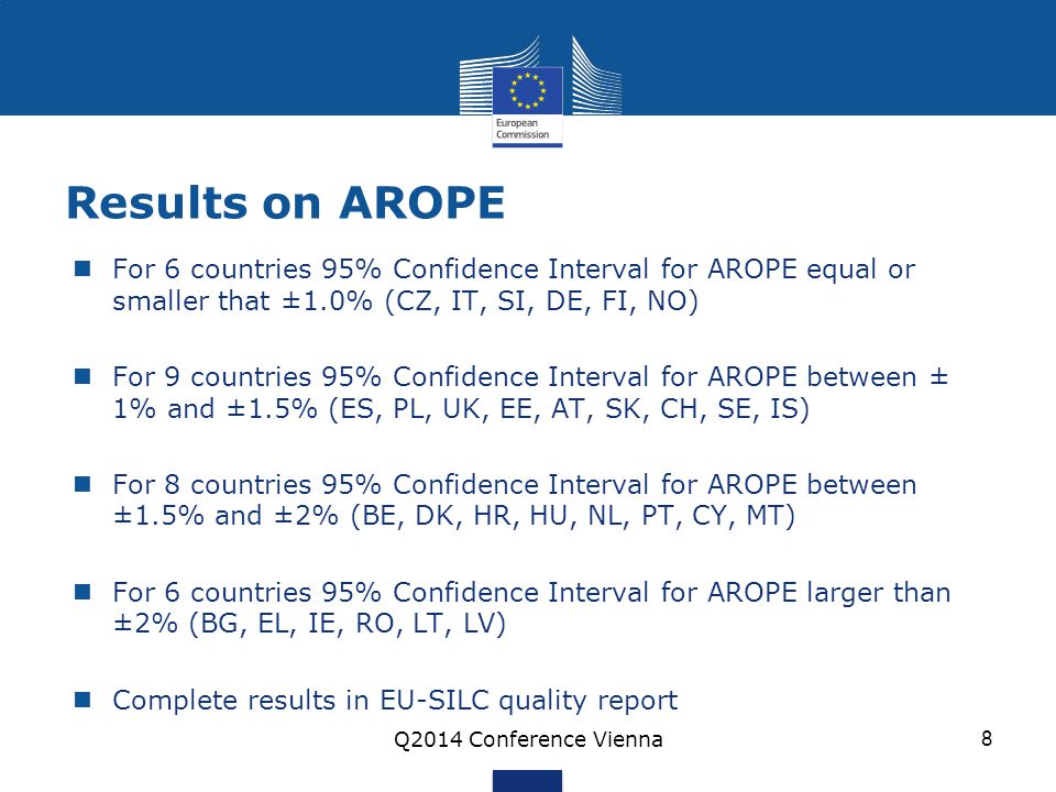 Results on AROPE For 6 countries 95% Confidence Interval for AROPE equal or smaller that ±1.0% (CZ, IT, SI, DE, FI, NO) For 9 countries 95% Confidence Interval for AROPE between ± 1% and ±1.5% (ES, PL, UK, EE, AT, SK, CH, SE, IS) For 8 countries 95% Confidence Interval for AROPE between ±1.5% and ±2% (BE, DK, HR, HU, NL, PT, CY, MT) For 6 countries 95% Confidence Interval for AROPE larger than ±2% (BG, EL, IE, RO, LT, LV) Complete results in EU-SILC quality report Q2014 Conference Vienna 8