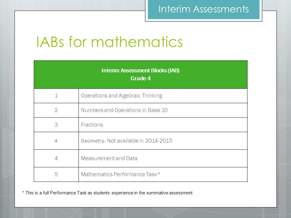 Interim Assessment Blocks (IAB) Grade 4 1Operations and Algebraic Thinking 2Numbers and Operations in Base 10 3Fractions 4 Geometry- Not available in Measurement and Data 5Mathematics Performance Task* * This is a full Performance Task as students experience in the summative assessment Interim Assessments IABs for mathematics
