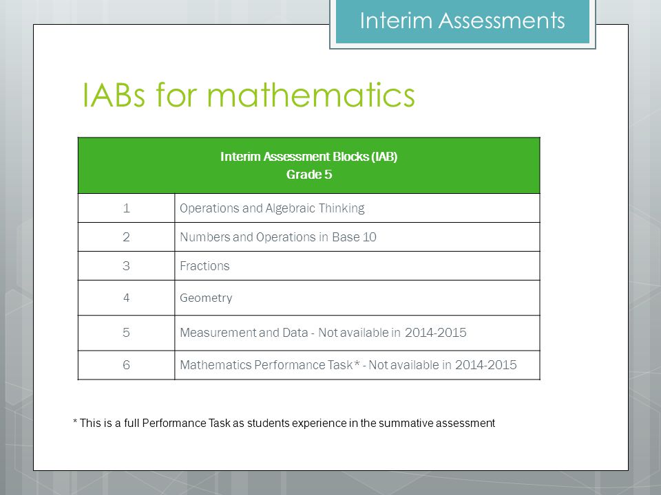 Interim Assessment Blocks (IAB) Grade 5 1Operations and Algebraic Thinking 2Numbers and Operations in Base 10 3Fractions 4Geometry 5Measurement and Data - Not available in Mathematics Performance Task* - Not available in * This is a full Performance Task as students experience in the summative assessment Interim Assessments IABs for mathematics