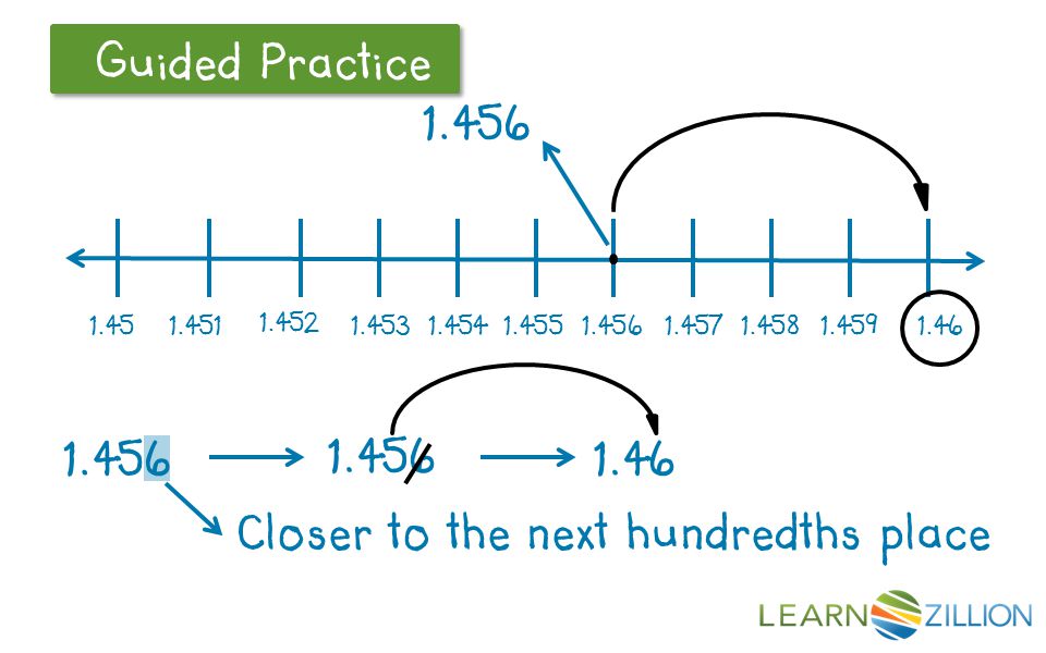 Let’s Review Guided Practice Closer to the next hundredths place