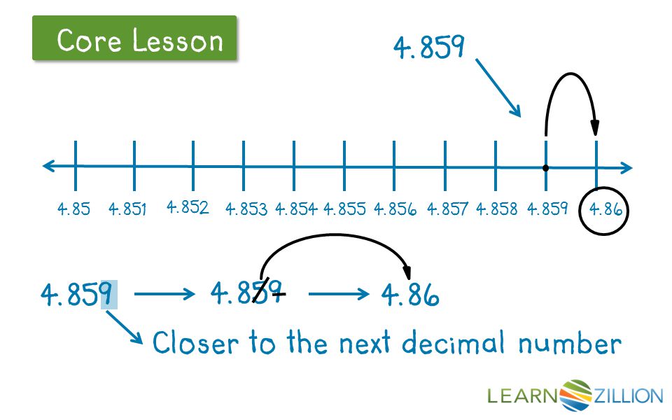 Let’s Review Core Lesson Closer to the next decimal number