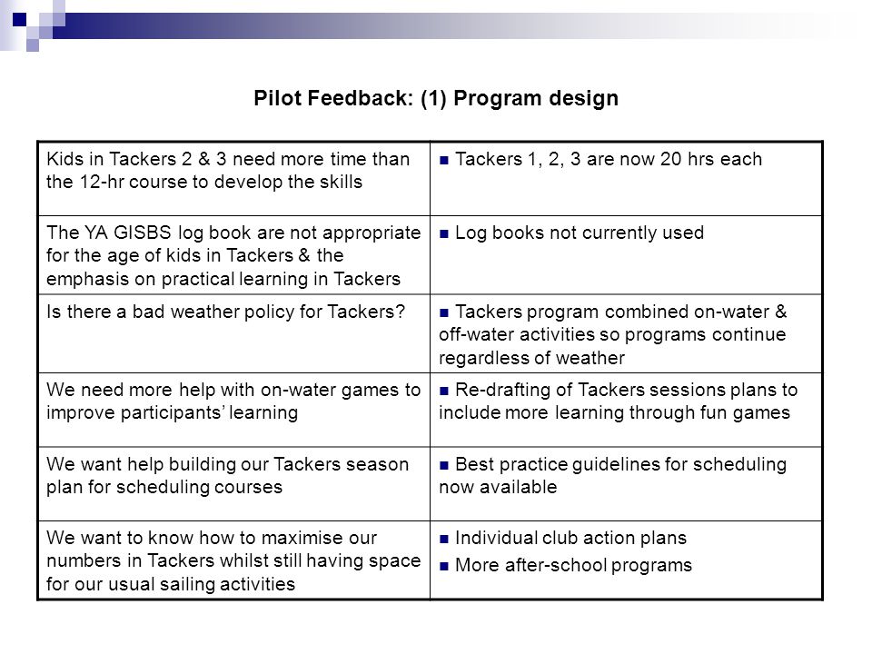 Pilot Feedback: (1) Program design Kids in Tackers 2 & 3 need more time than the 12-hr course to develop the skills Tackers 1, 2, 3 are now 20 hrs each The YA GISBS log book are not appropriate for the age of kids in Tackers & the emphasis on practical learning in Tackers Log books not currently used Is there a bad weather policy for Tackers.