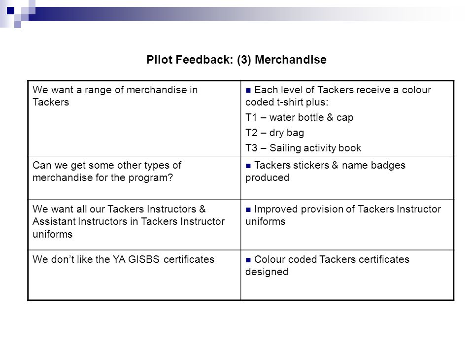 Pilot Feedback: (3) Merchandise We want a range of merchandise in Tackers Each level of Tackers receive a colour coded t-shirt plus: T1 – water bottle & cap T2 – dry bag T3 – Sailing activity book Can we get some other types of merchandise for the program.