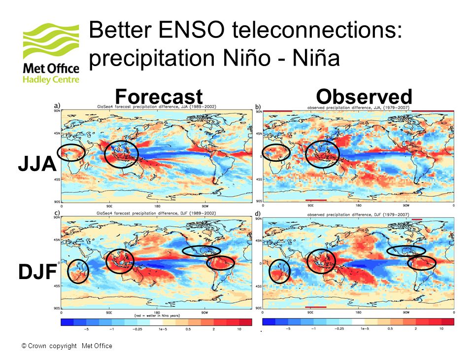 © Crown copyright Met Office JJA DJF ForecastObserved Better ENSO teleconnections: precipitation Niño - Niña