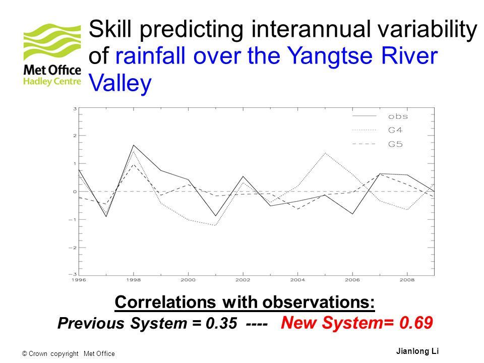 © Crown copyright Met Office Skill predicting interannual variability of rainfall over the Yangtse River Valley Correlations with observations: Previous System = New System= 0.69 Jianlong Li