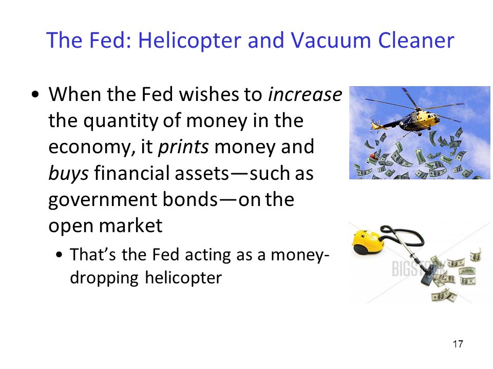The Fed: Helicopter and Vacuum Cleaner When the Fed wishes to increase the quantity of money in the economy, it prints money and buys financial assets—such as government bonds—on the open market That’s the Fed acting as a money- dropping helicopter 17