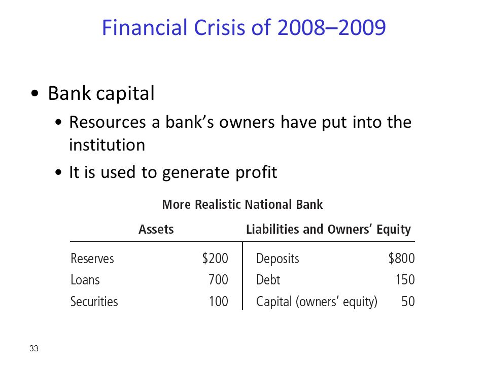 Financial Crisis of 2008–2009 Bank capital Resources a bank’s owners have put into the institution It is used to generate profit 33
