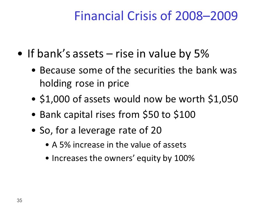Financial Crisis of 2008–2009 If bank’s assets – rise in value by 5% Because some of the securities the bank was holding rose in price $1,000 of assets would now be worth $1,050 Bank capital rises from $50 to $100 So, for a leverage rate of 20 A 5% increase in the value of assets Increases the owners’ equity by 100% 35