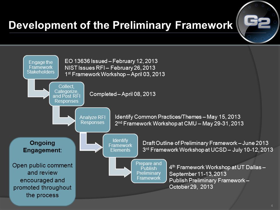 4 Development of the Preliminary Framework Engage the Framework Stakeholders Collect, Categorize, and Post RFI Responses Analyze RFI Responses Identify Framework Elements Prepare and Publish Preliminary Framework EO Issued – February 12, 2013 NIST Issues RFI – February 26, st Framework Workshop – April 03, 2013 Completed – April 08, 2013 Identify Common Practices/Themes – May 15, nd Framework Workshop at CMU – May 29-31, 2013 Draft Outline of Preliminary Framework – June rd Framework Workshop at UCSD – July 10-12, th Framework Workshop at UT Dallas – September 11-13, 2013 Publish Preliminary Framework – October 29, 2013 Ongoing Engagement: Open public comment and review encouraged and promoted throughout the process